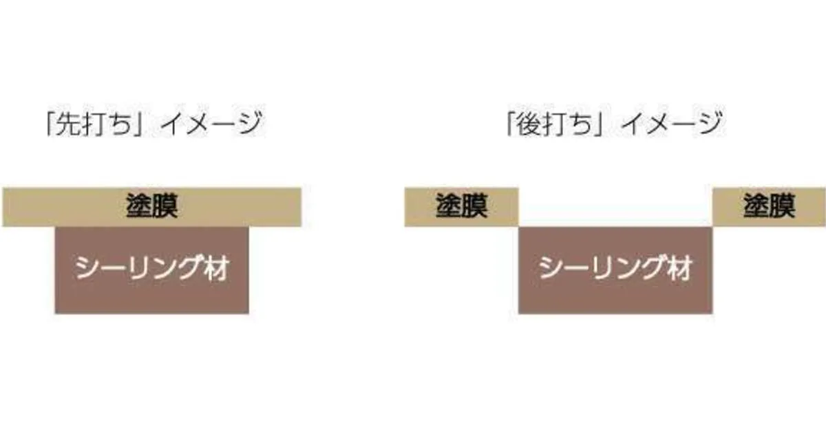 シーリング（コーキング）を施した上から塗装する場合