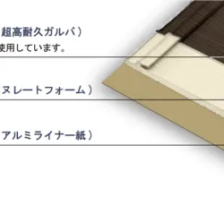 断熱材一体化屋根材スーパーガルテクト